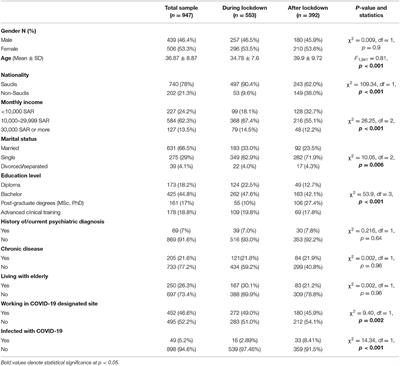 Lock-Down Effect on the Mental Health Status of Healthcare Workers During COVID-19 Pandemic